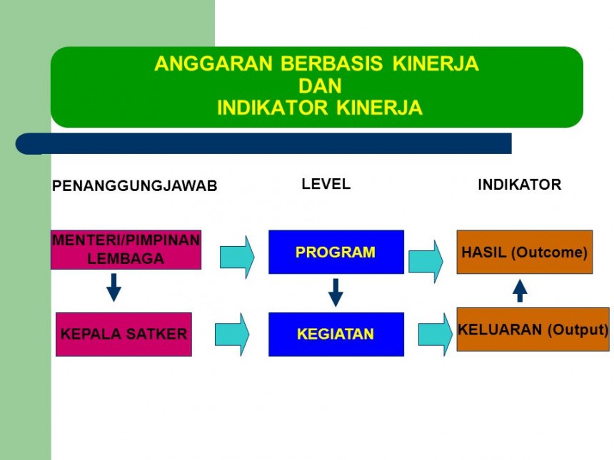 69-bimtek-penyusunan-anggaran-berbasis-kinerja