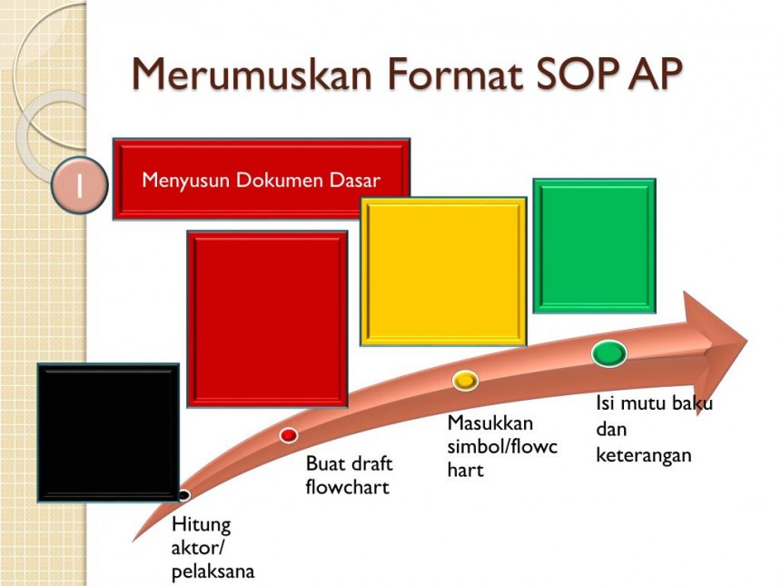 48-bimtek-tentang-sop-ap