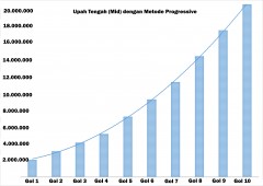 1-strategi-penyusunan-struktur-upah-dan-skala-upah-yang-efektif