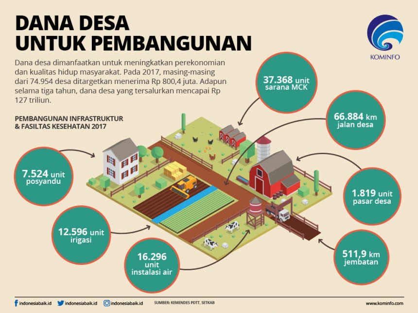 5-bimtek-terkait-anggaran-dana-desa-add